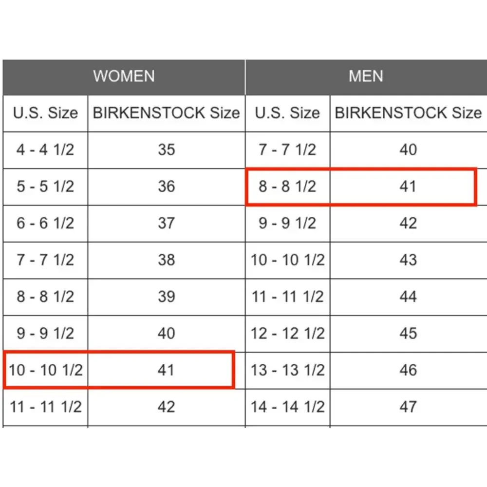 Birkenstock carefully wide